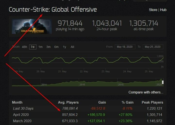 Ставки на киберспорт