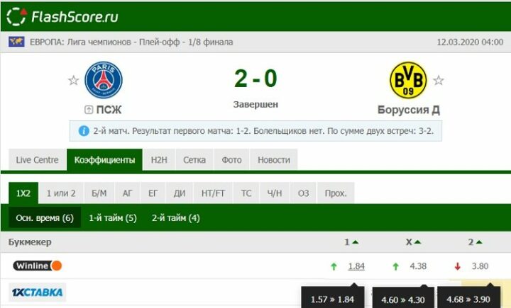 Коэффициенты