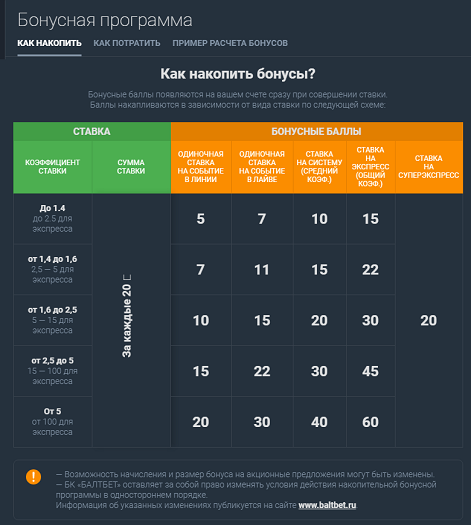 Бонус Балтбет