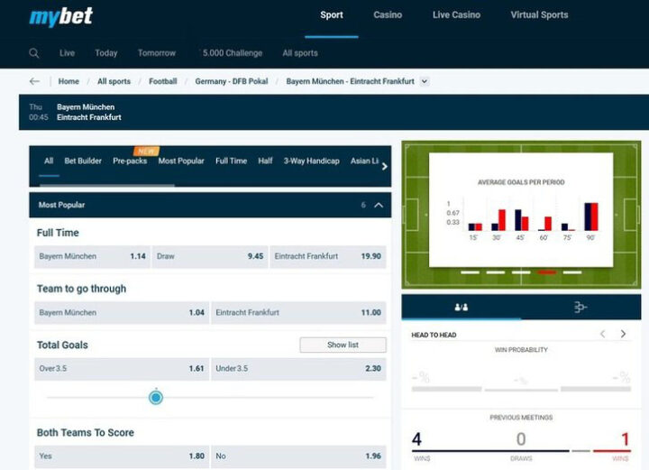 Роспись в прематче