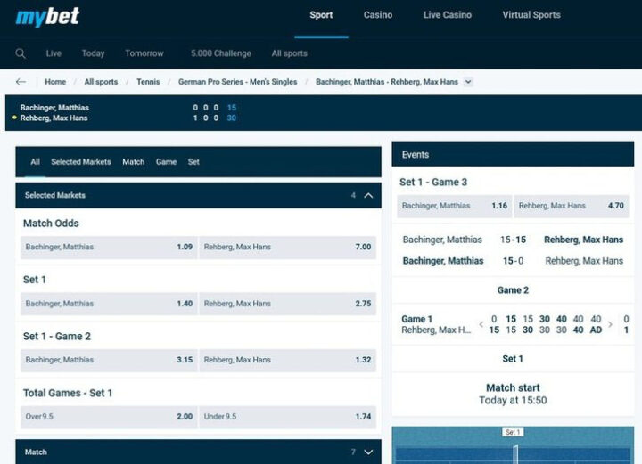 Роспись ставок в БК My Bet