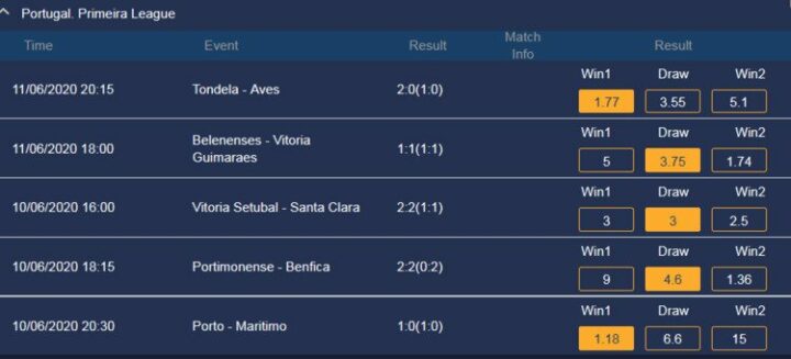 Статистика матчей