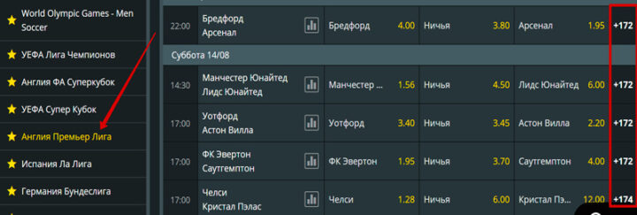 Ставки на футбол