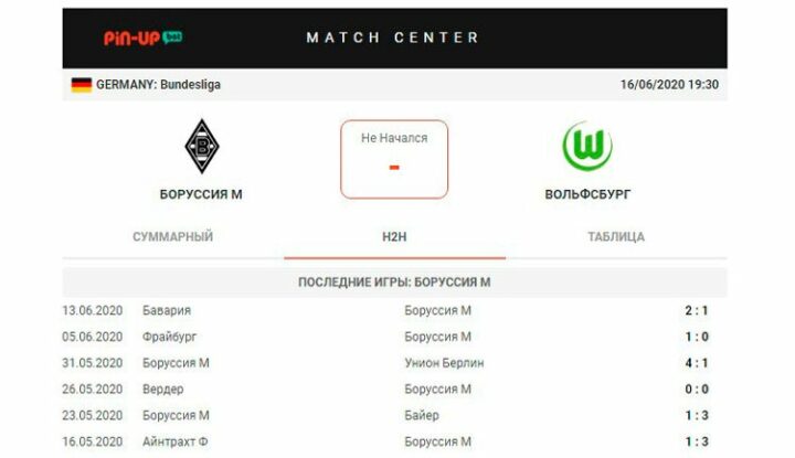 Статистика матчей