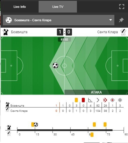 Лайв-статистика футбольного матча