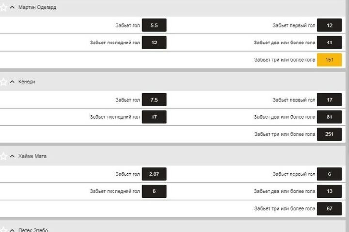 Ставки на игроков
