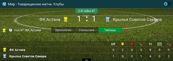 Онлайн ставки