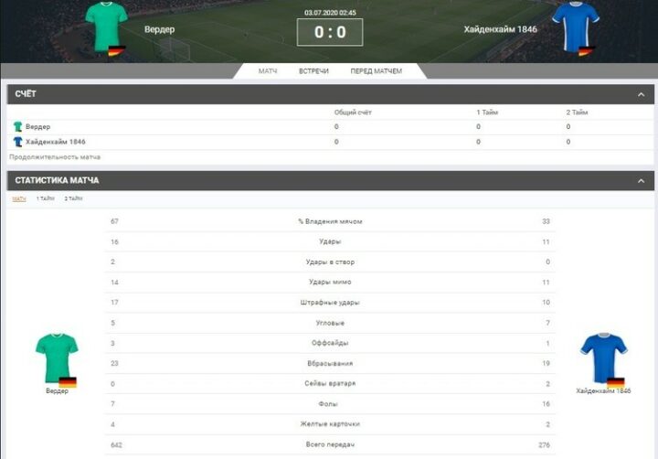 Результаты Бундеслиги