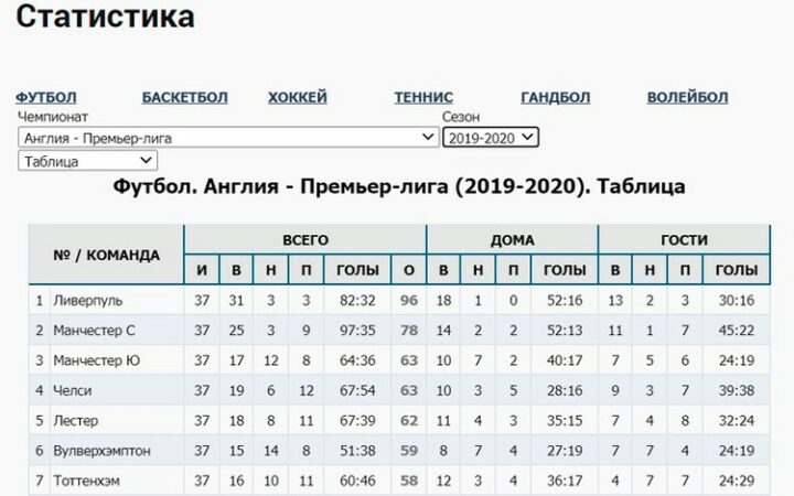 Статистика и результаты