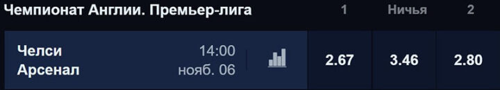 Коэффициенты