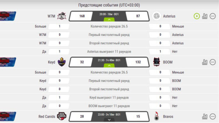 Ставки на CS:GO