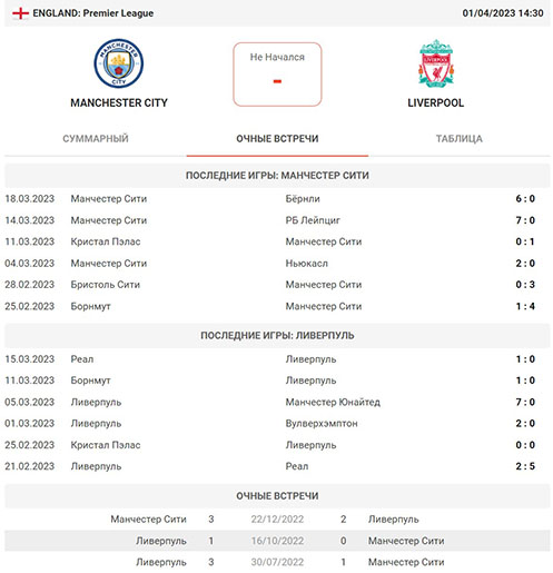 Результаты команд