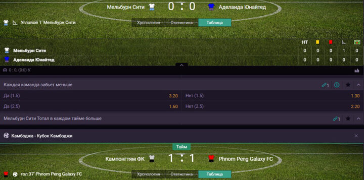 Мультиобзор