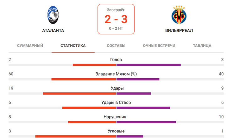 Статистика