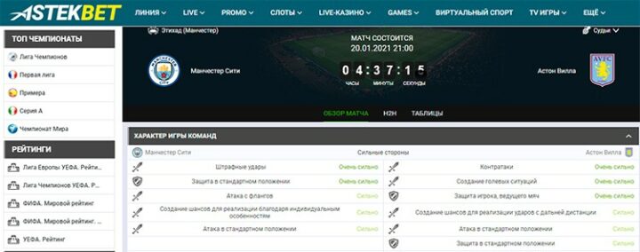 Статистические показатели «Манчестер Сити» и «Астон Вилла»