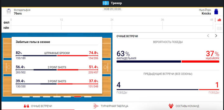 Трекер в прематче