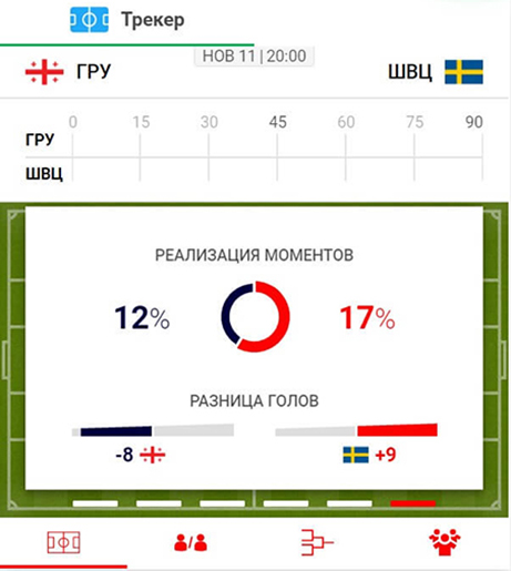 Трекер матча