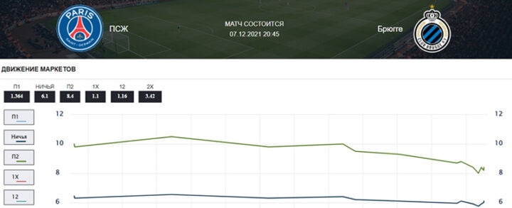 Сайт букмекера