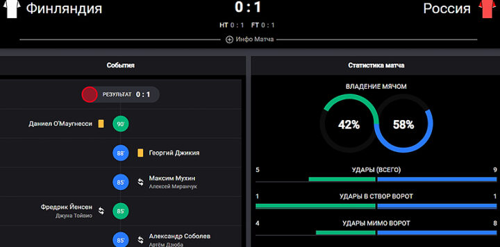 Сайт букмекера