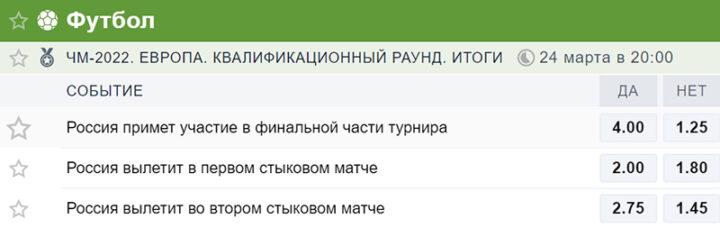 Сайт букмекерской конторы