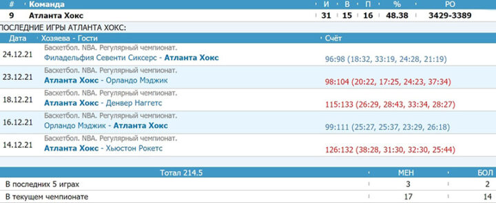 Сайт букмекера