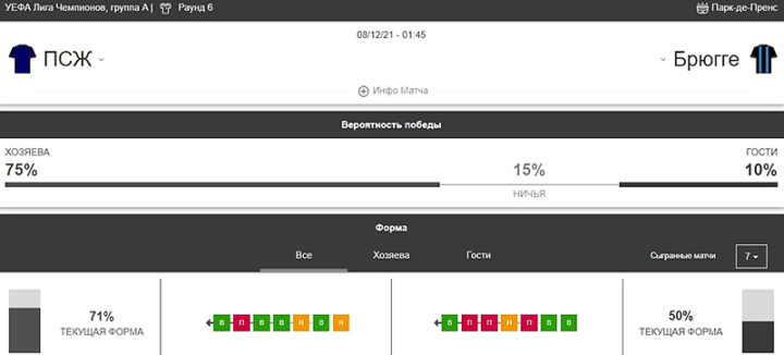Сайт букмекерской конторы