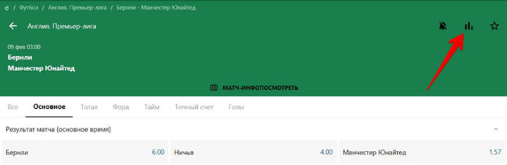 Статистика и результаты