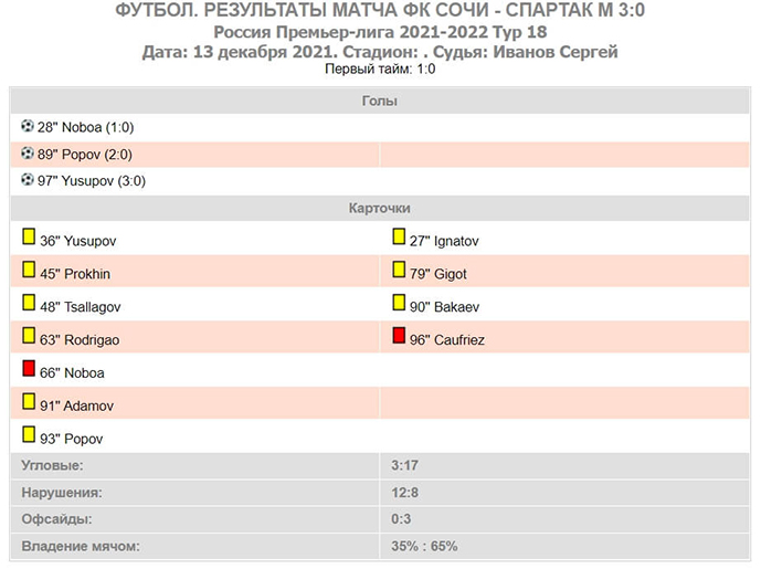 Результаты