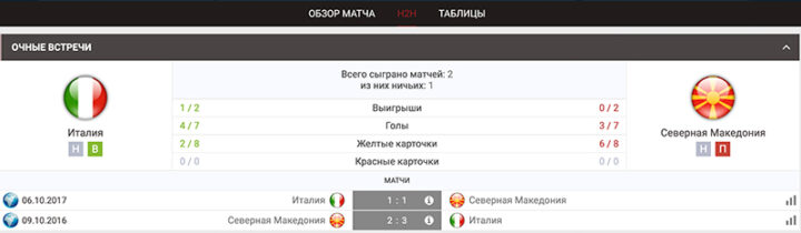 Личные встречи