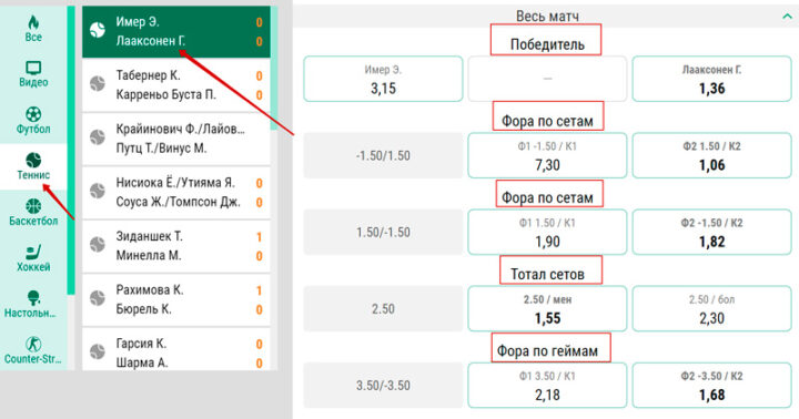 Live на теннис