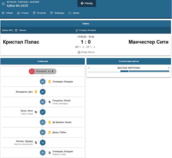 Статистика поединка