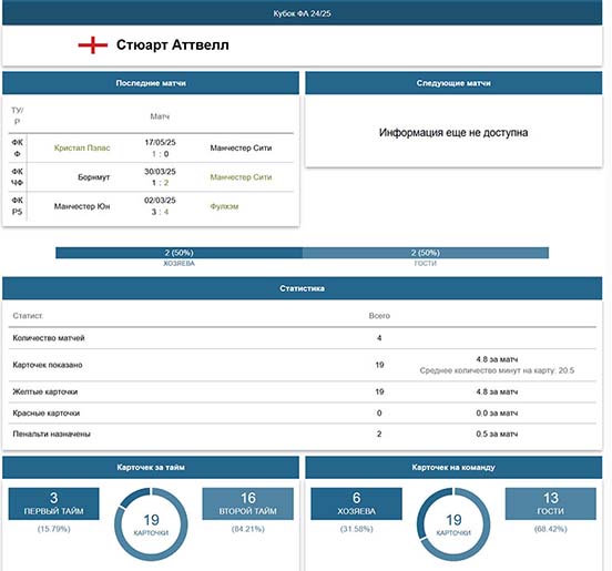 Личная карточка судьи