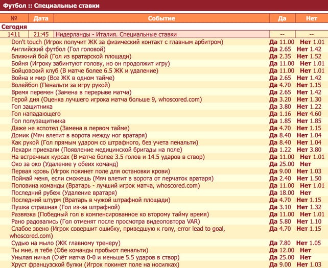 Ставки на футбол