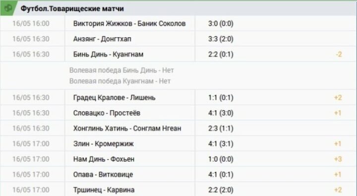 Результаты футбольных матчей