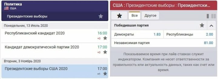 Роспись на президентские выборы в США