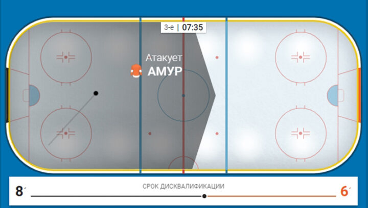 Сайт букмекера