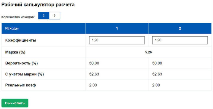 Калькулятор маржи