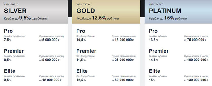 БК с кешбэком