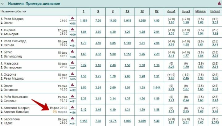 Комиссионные