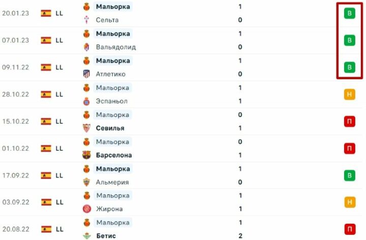 Статистика