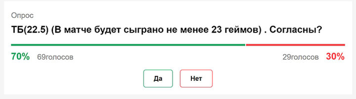 Прогнозы на теннис