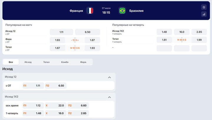 Популярные баскетбольные пари