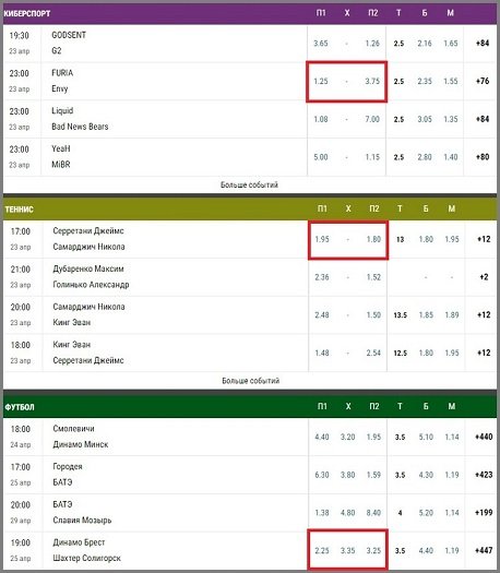 Маржа букмекерской конторы