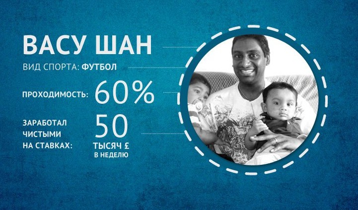 Статистика каппера Васу Шана