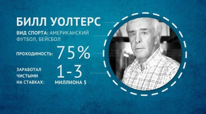 Статистика Билла Уолтерса