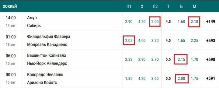 Стратегия в спортивных ставках