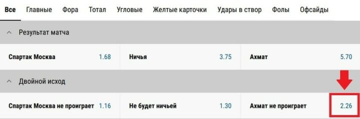 Линия Спартак — Ахмат