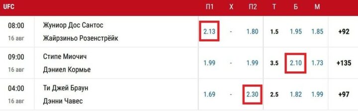 Математические стратегии в ставках