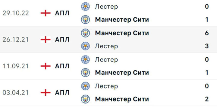 Встречи