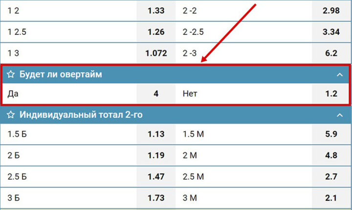 Будет ли овертайм